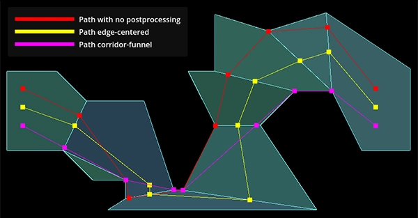 Path post-processing differences depending on navigation mesh polygon layout